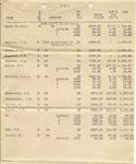 1926 pay sheet--click for larger image.